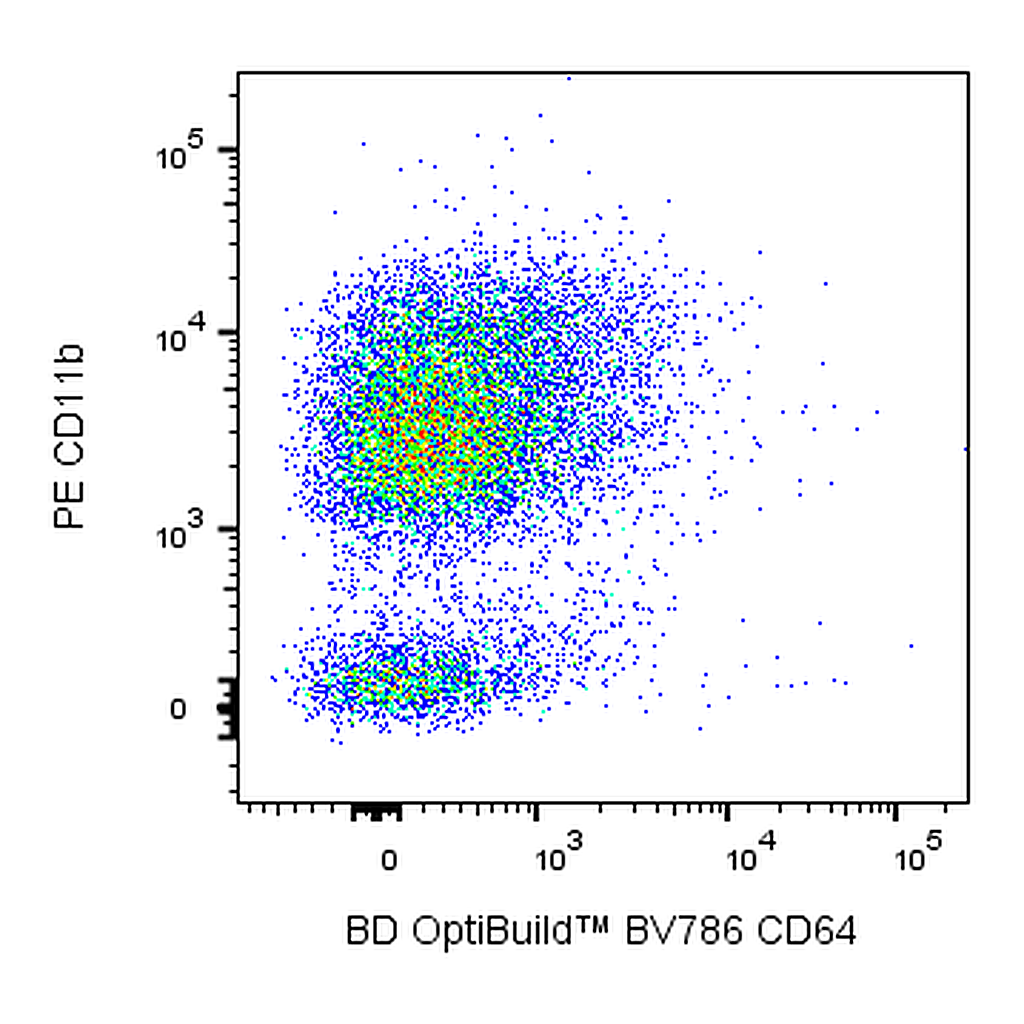 BD BV786 Mouse Anti-Mouse CD64 a and b Alloantigens