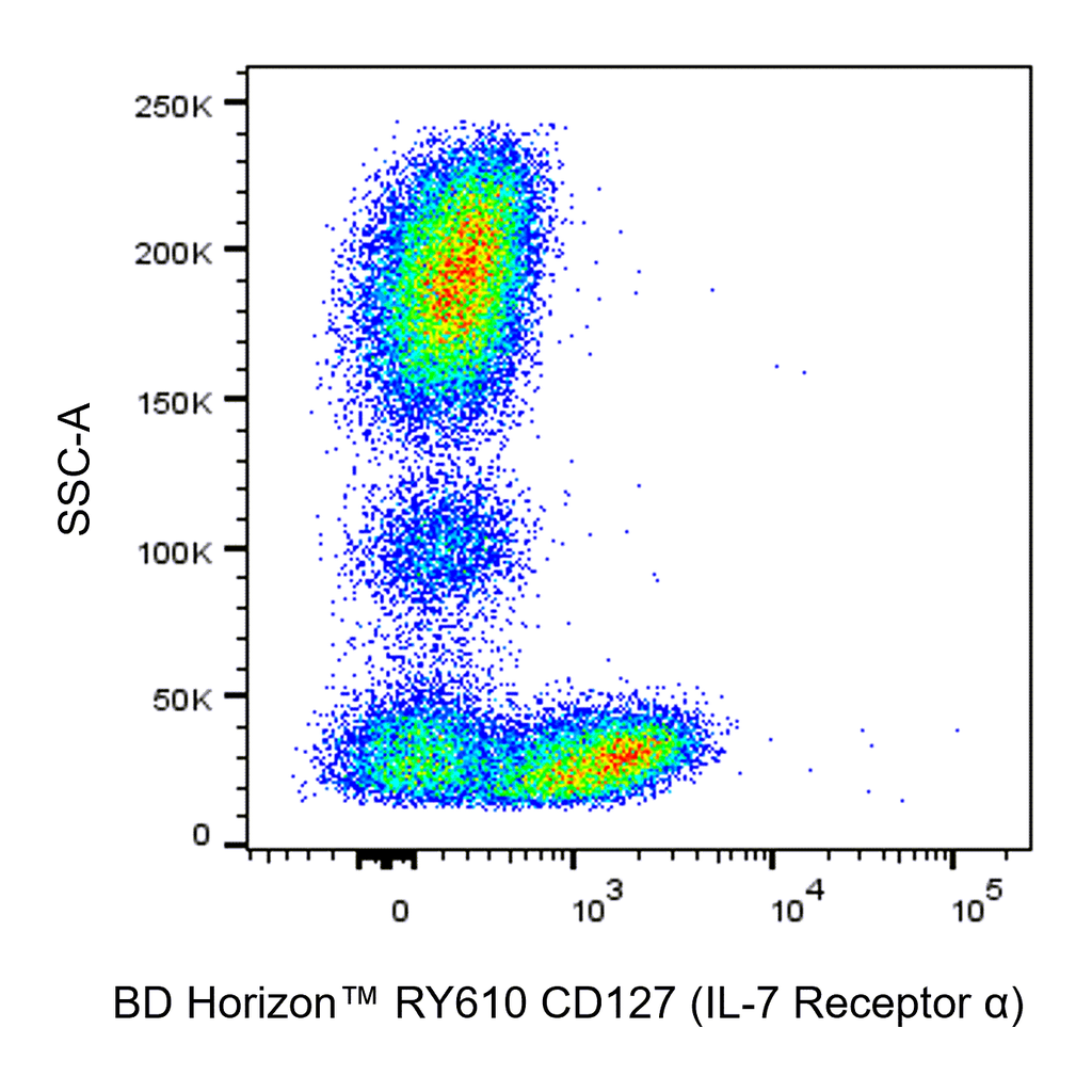 BD RY610 Mouse Anti-Human CD127 (IL-7 Receptor α)