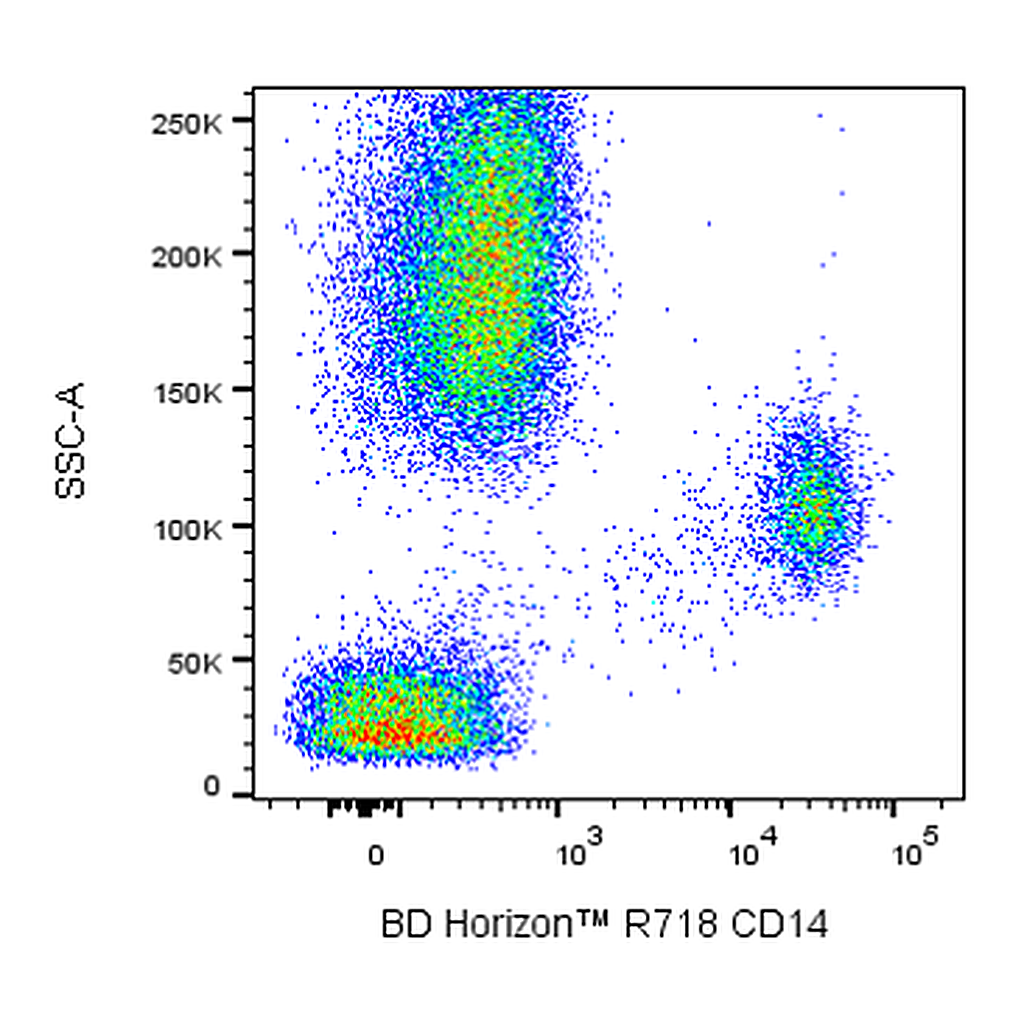 BD R718 Mouse Anti-Human CD14