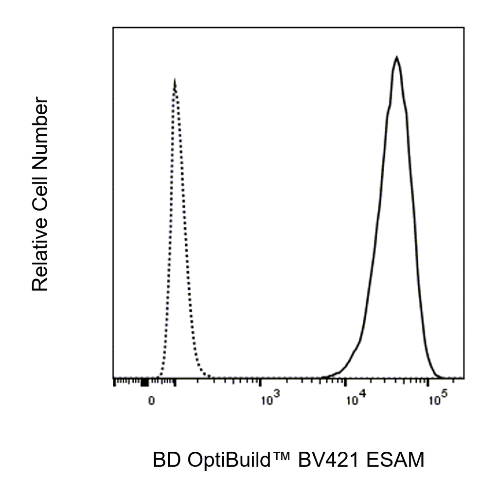 BD BV421 Rat Anti-Mouse ESAM