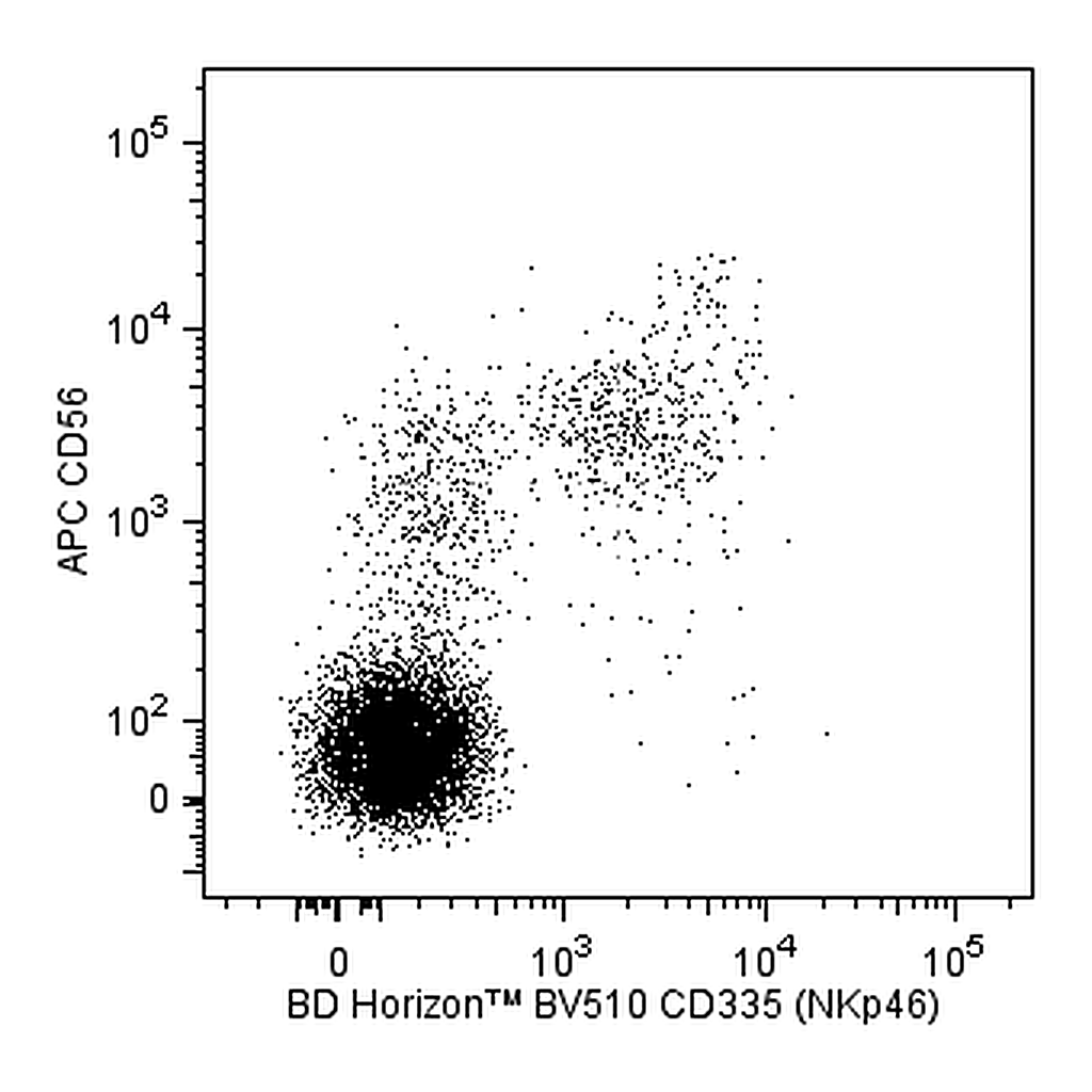 BD BV510 Mouse Anti-Human CD335 (NKp46)