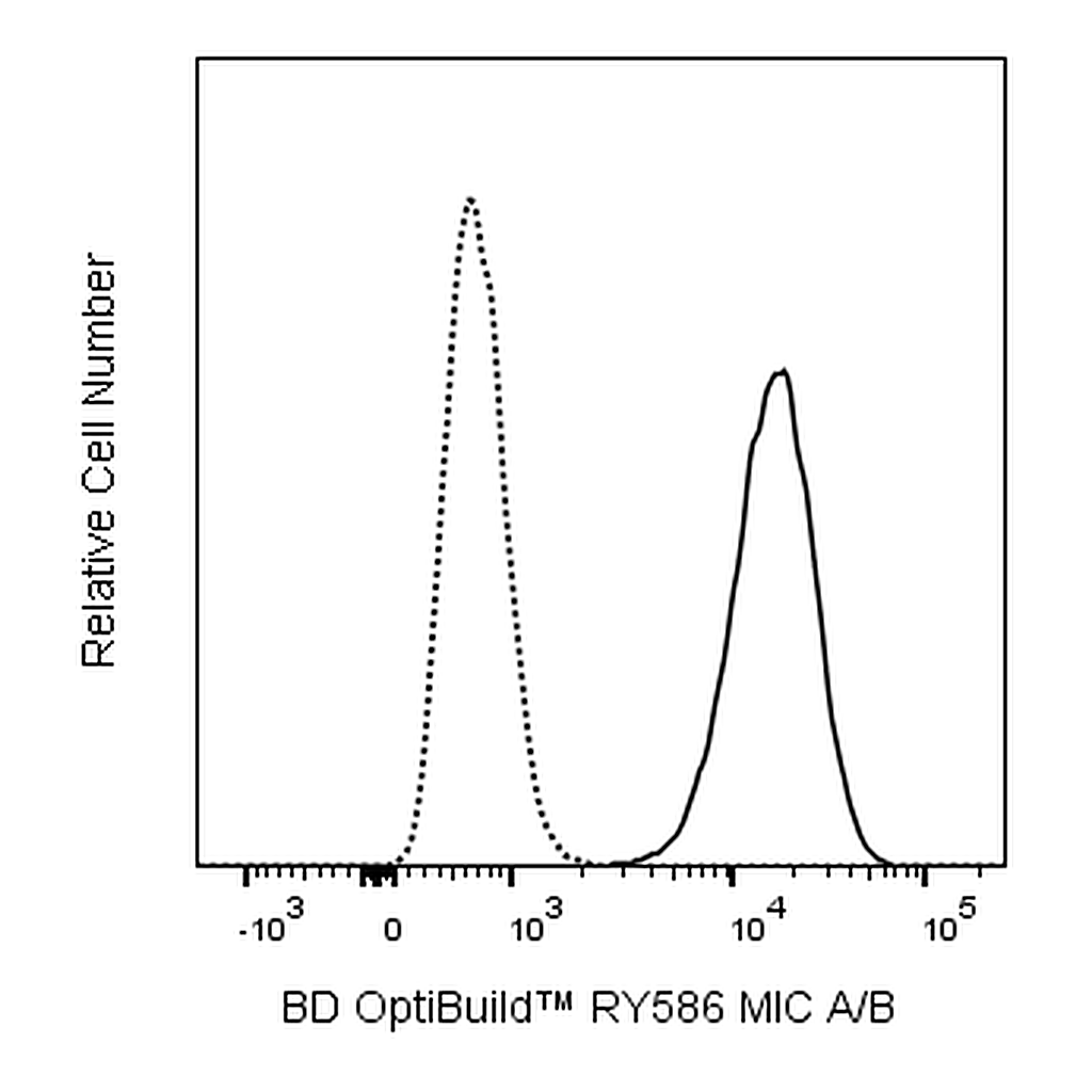 BD RY586 Mouse Anti-Human MIC A/B