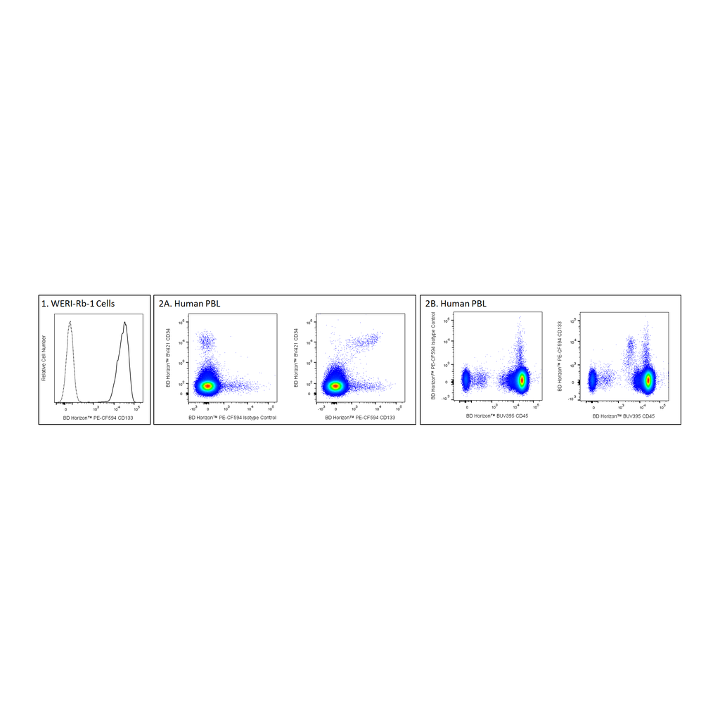 BD PE-CF594 Mouse Anti-Human CD133