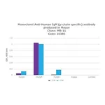Merck MONOCLONAL ANTI-HUMAN IGM (MU-CHAIN&