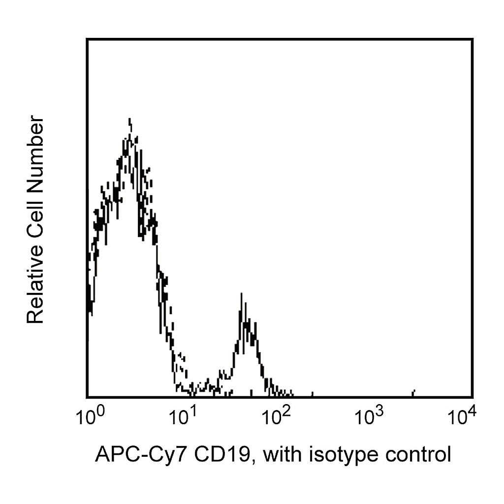 BD APC-Cy7 Mouse Anti-Human CD19