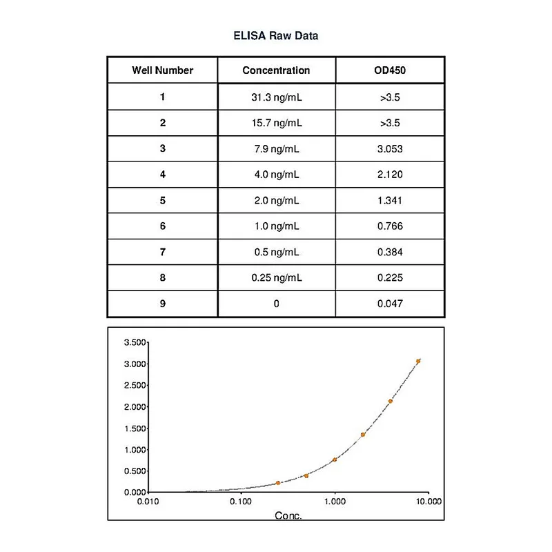 Thermo Fisher Scientific Mouse anti-Feline IgE Secondary Antibody