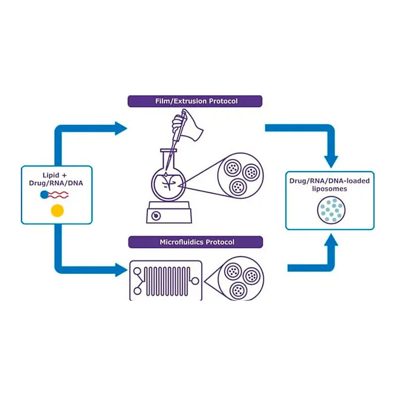 Merck NanoFabTx(TM)- Maleimide Lipid Mix