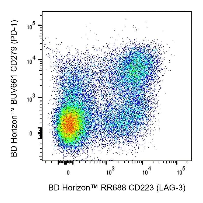 BD RR688 Mouse Anti-Human CD223 (LAG-3)