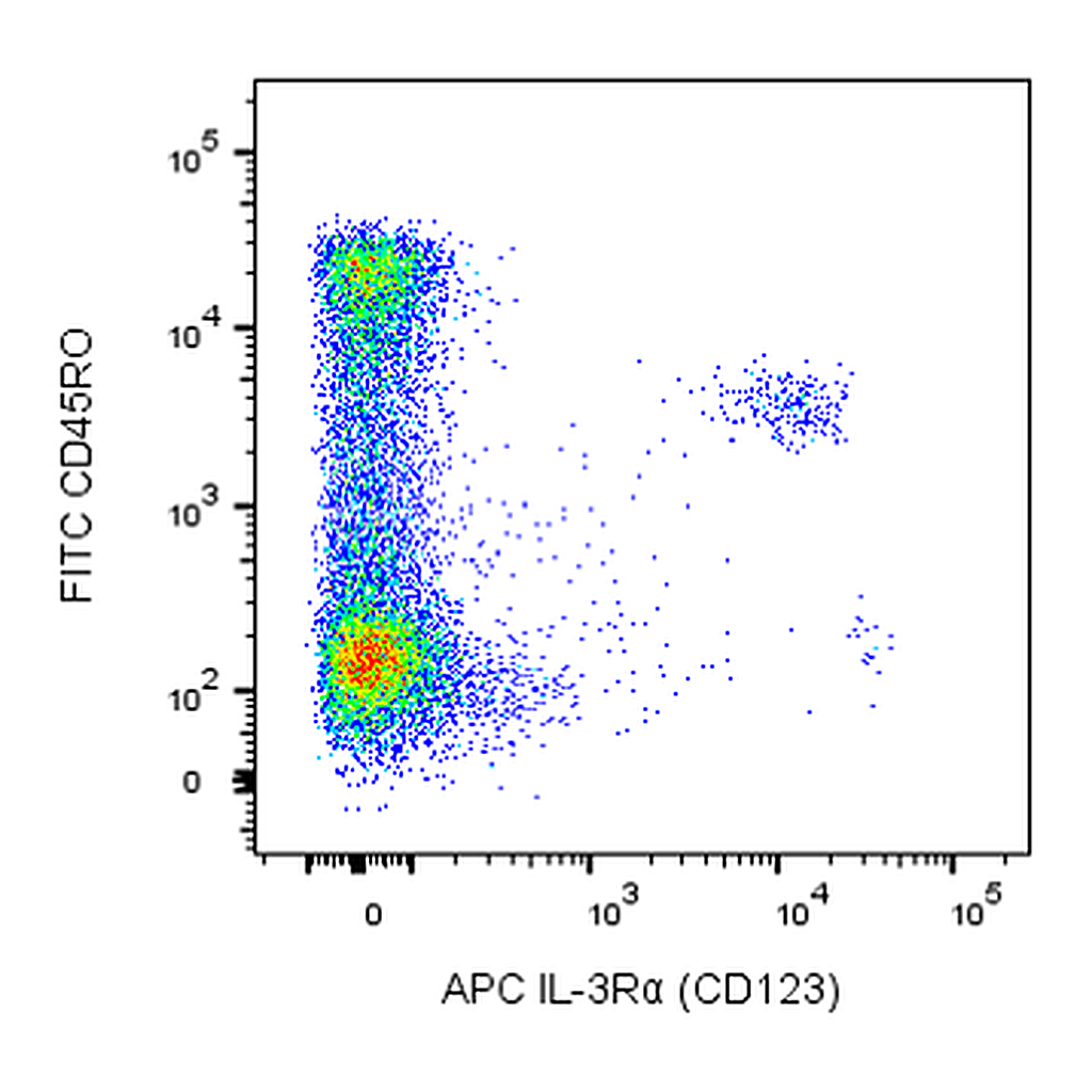 BD APC Mouse Anti-Human IL-3Rα (CD123)