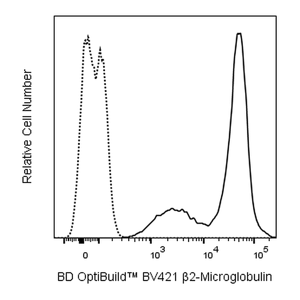 BD BV421 Mouse Anti-Rat β2 Microglobulin