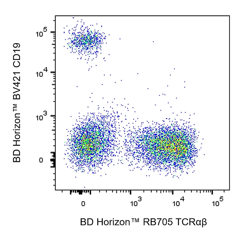 BD RB705 Mouse Anti-Human TCRαβ