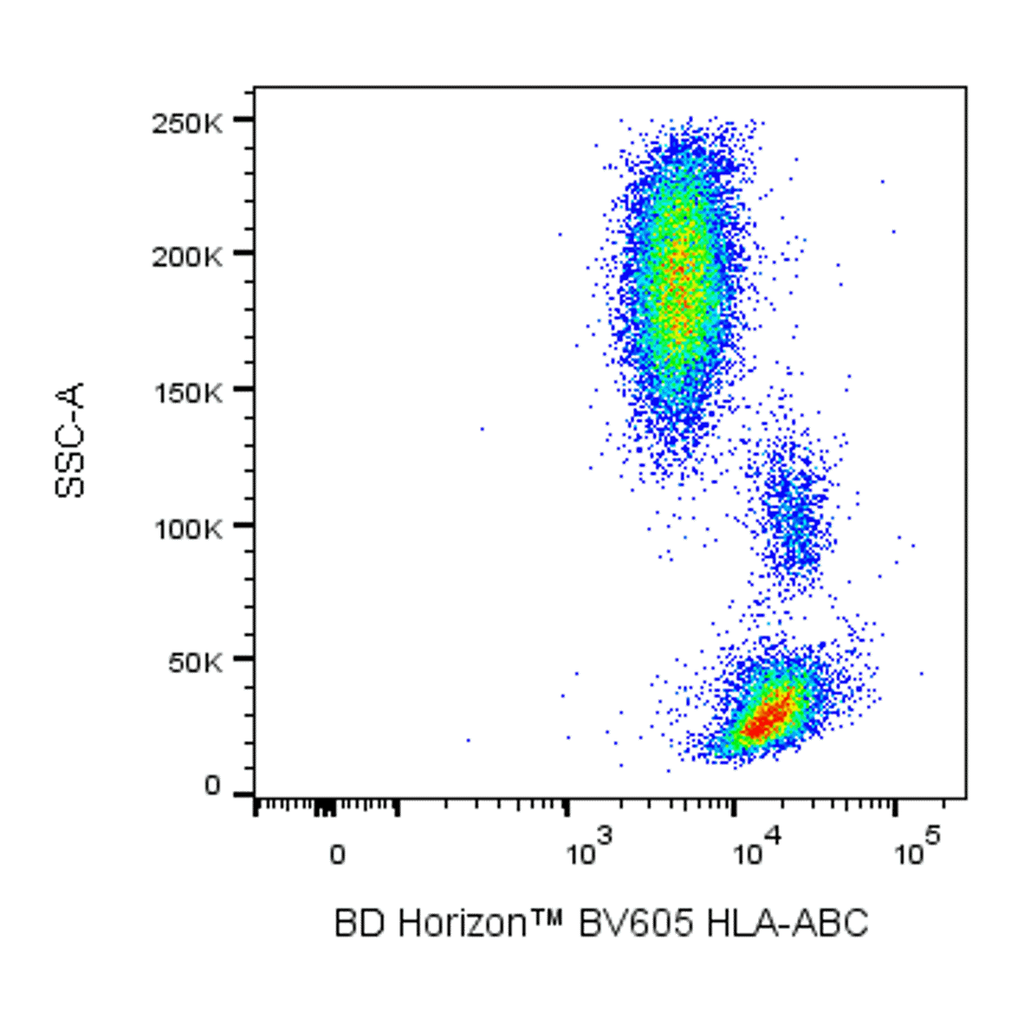 BD BV605 Mouse Anti-Human HLA-ABC