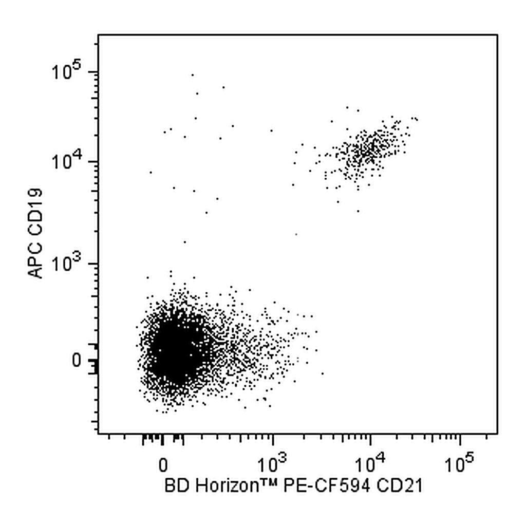 BD PE-CF594 Mouse Anti-Human CD21