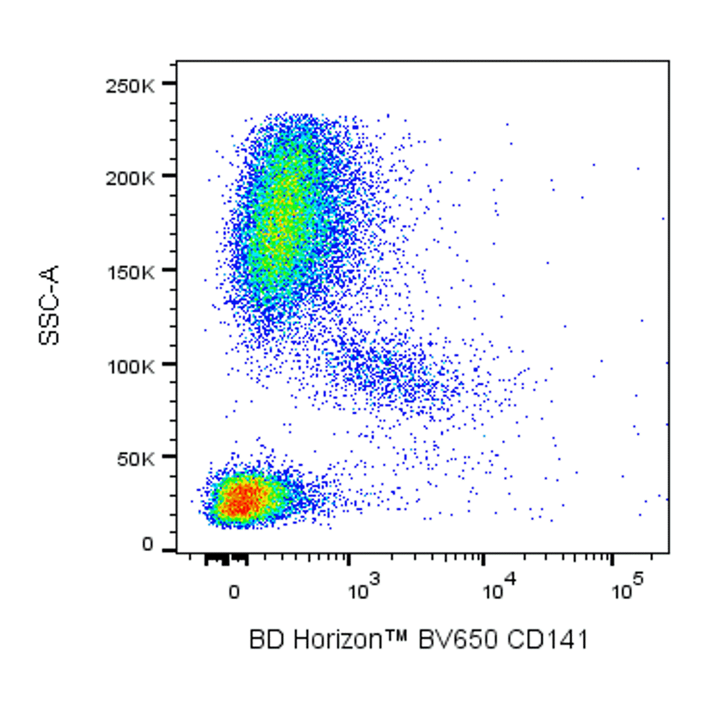 BD BV650 Mouse Anti-Human CD141