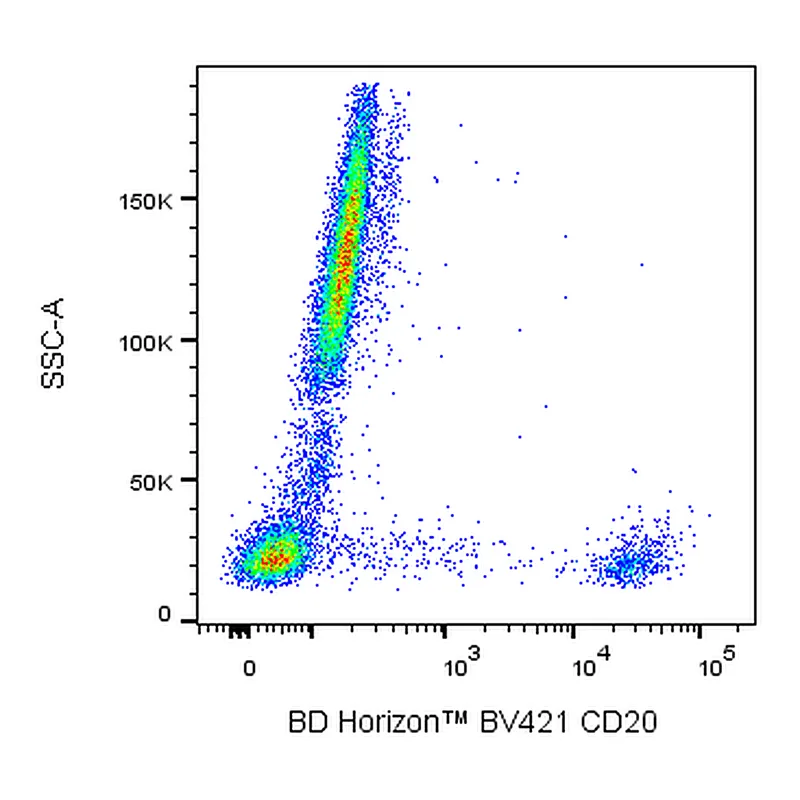 BD BV421 Mouse Anti-Human CD20