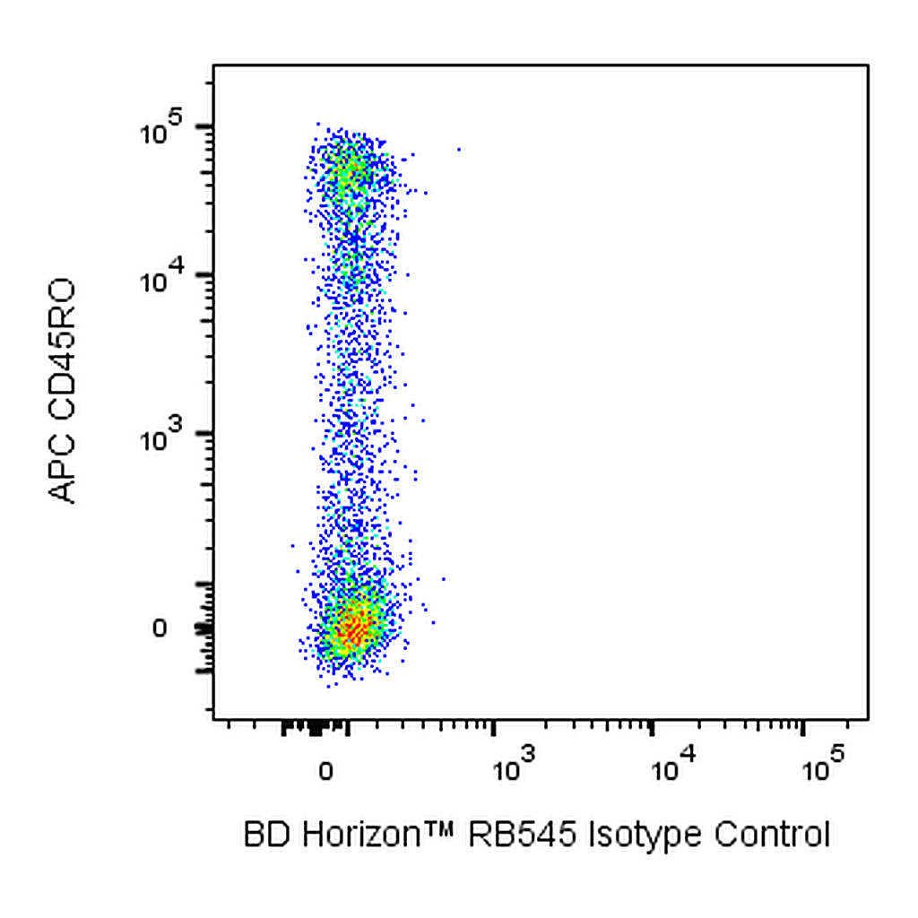 BD RB545 Mouse Anti-Human CD45RA