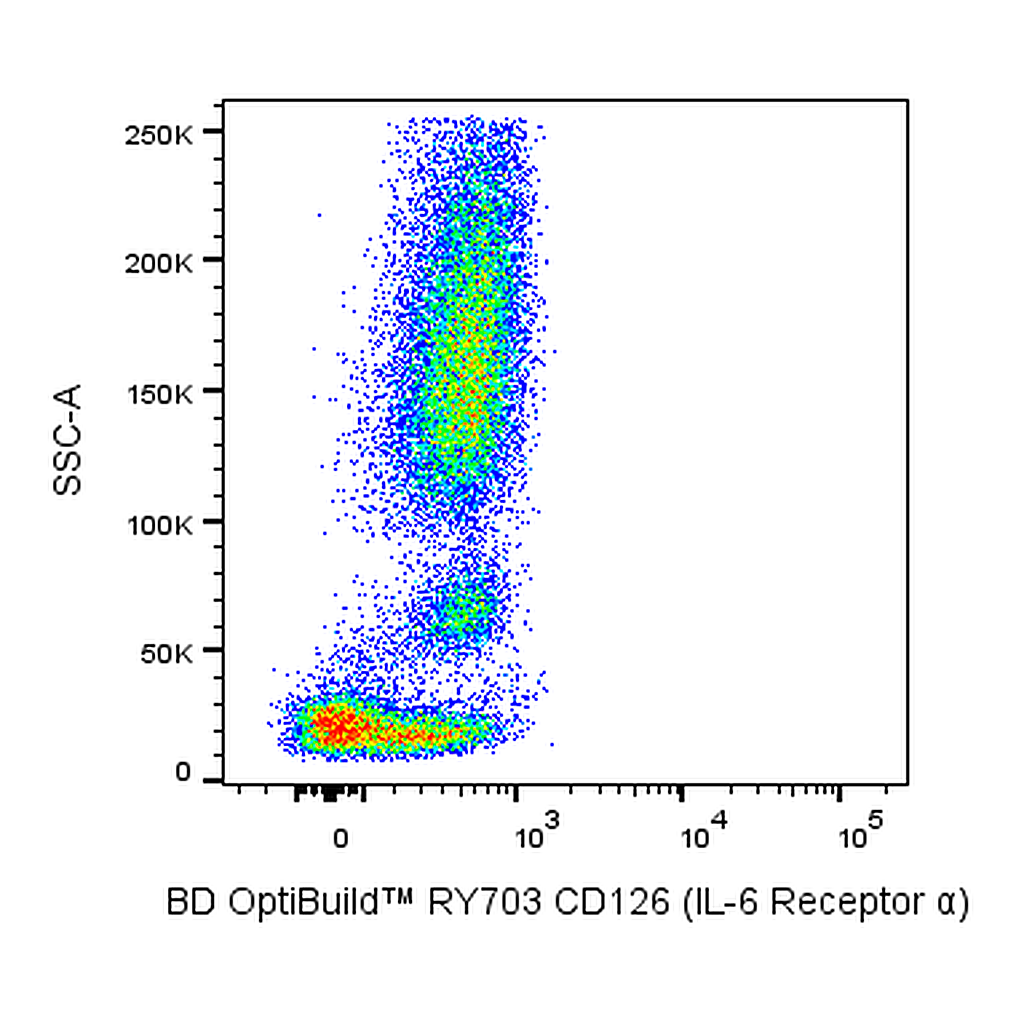 BD RY703 Mouse Anti-Human CD126 (IL-6 Receptor α)