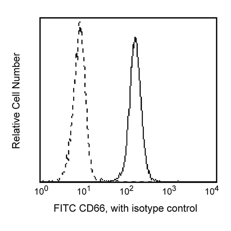 BD FITC Mouse Anti-Human CD66