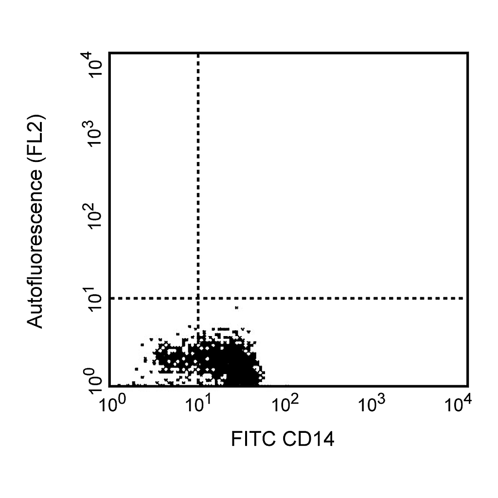 BD PE Mouse IgG2b, κ Isotype Control