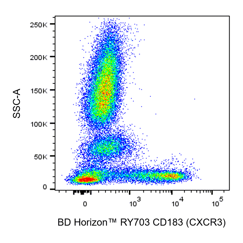 BD RY703 Mouse Anti-Human CD183 (CXCR3)