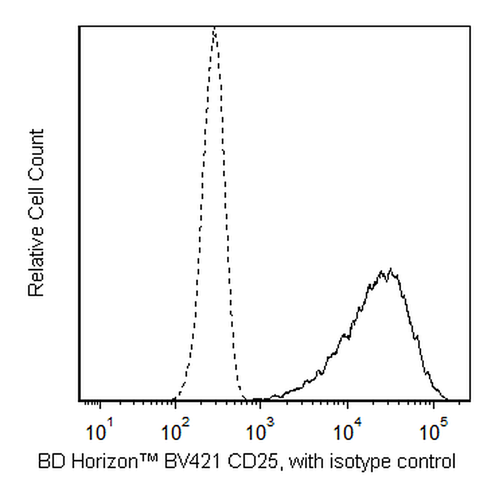 BD BV421 Mouse Anti-Human CD25