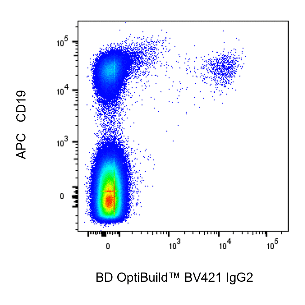 BD BV421 Mouse Anti-Human IgG2