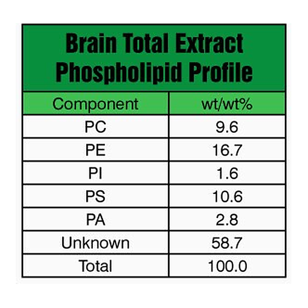 Merck BRAIN EXTRACT TOTAL