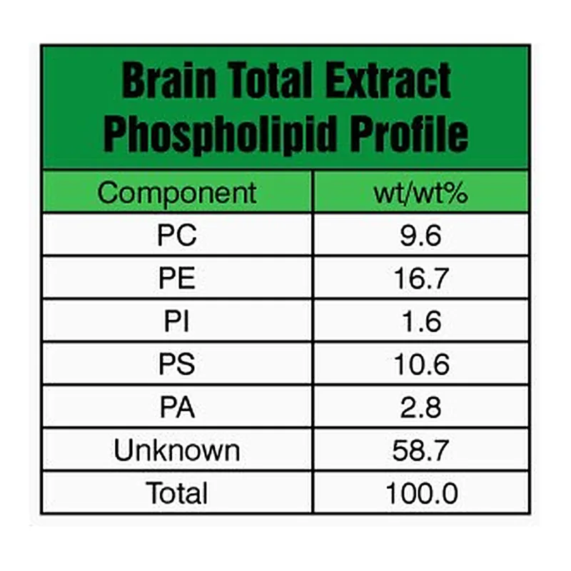 Merck BRAIN EXTRACT TOTAL