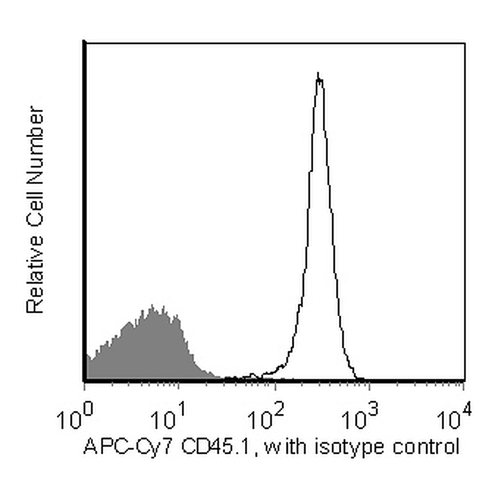BD APC-Cy7 Mouse Anti-Mouse CD45.1