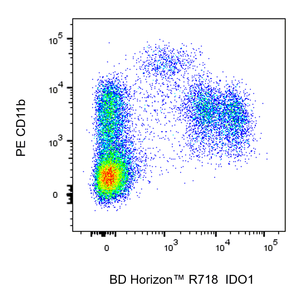 BD R718 Mouse Anti-Human IDO1
