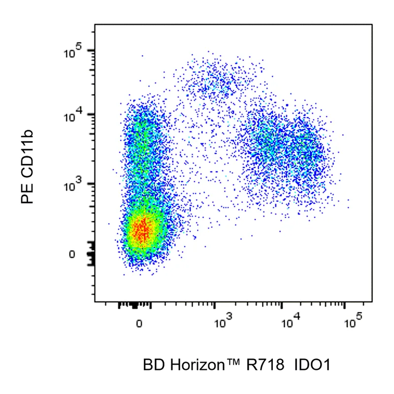 BD R718 Mouse Anti-Human IDO1