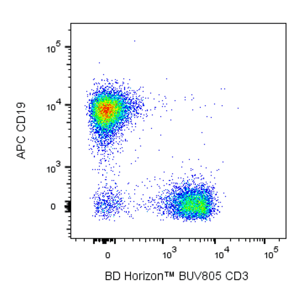 BD BUV805 Rat Anti-Mouse CD3