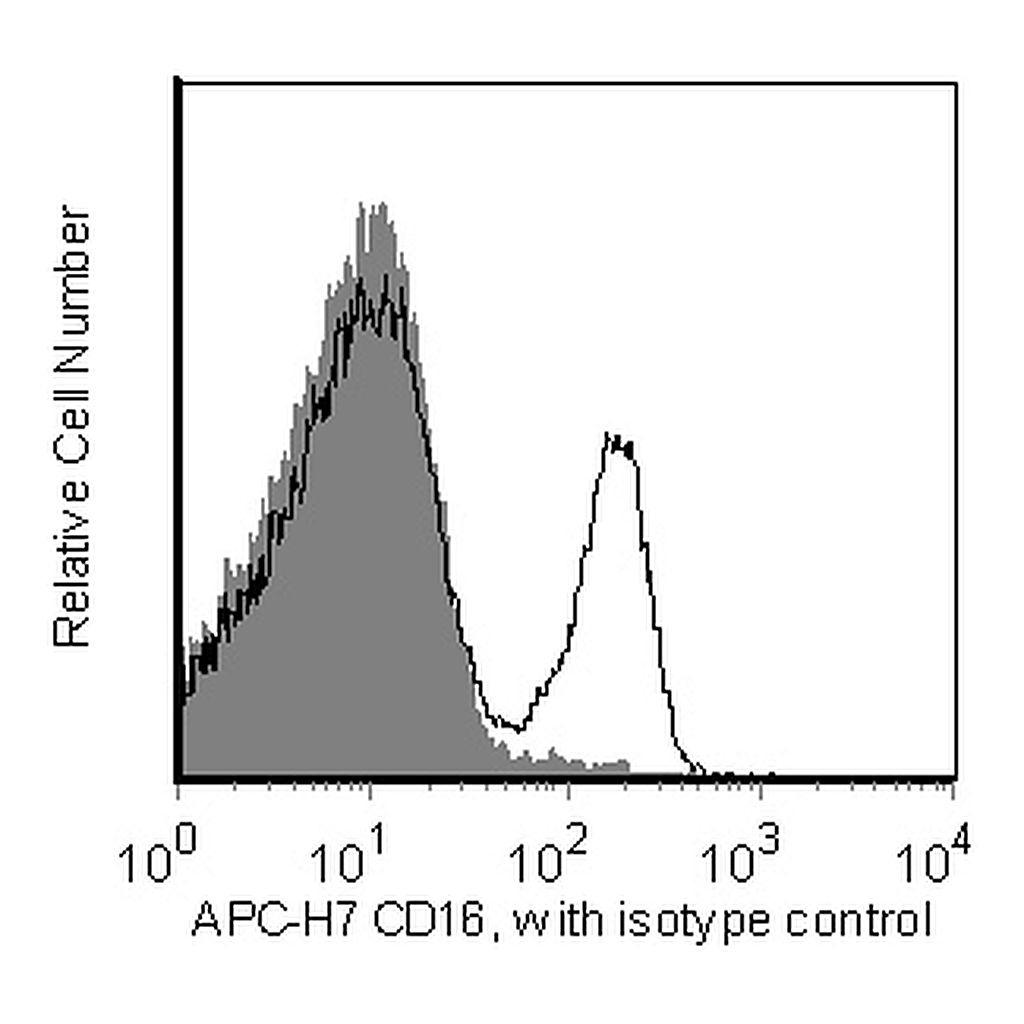 BD APC-H7 Mouse Anti-Human CD16