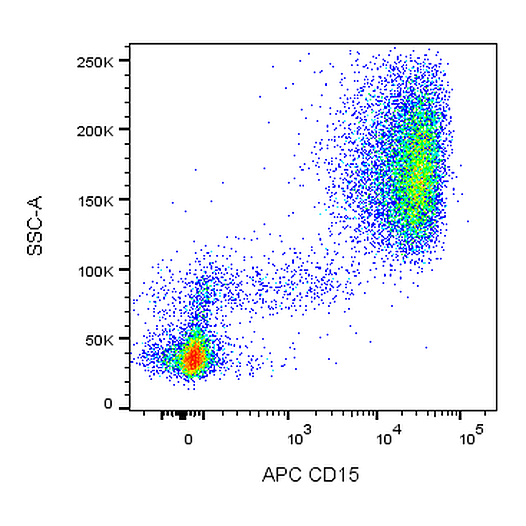 BD APC Mouse Anti-Human CD15