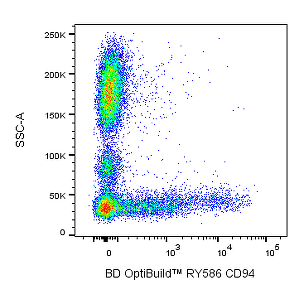 BD RY586 Mouse Anti-Human CD94