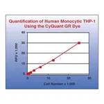 Merck QCM Chemotaxis Cell Migration Assay, 96-well (5 µm), fluorimetric
