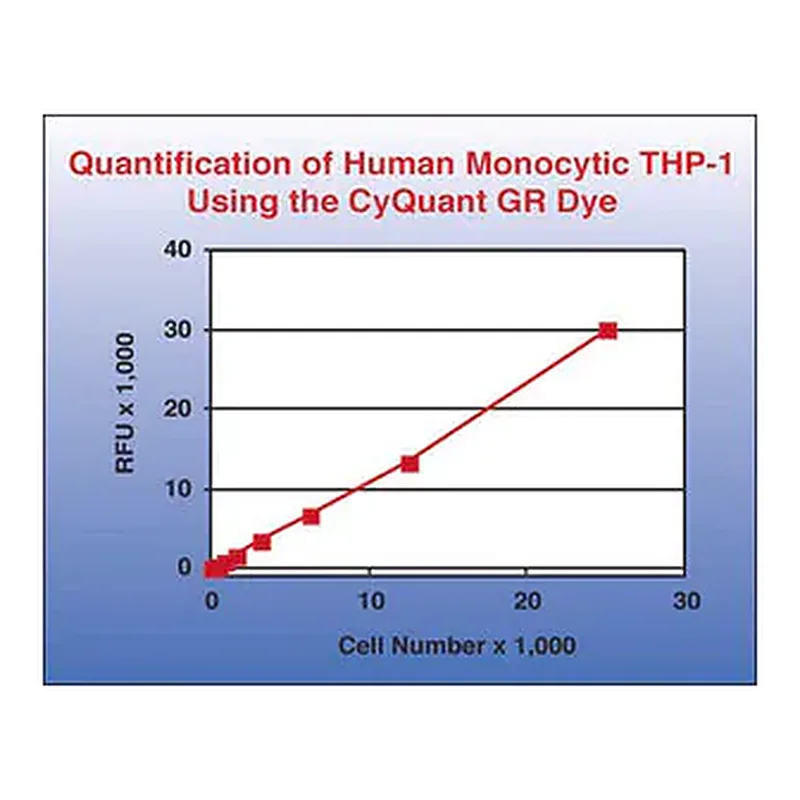 Merck QCM Chemotaxis Cell Migration Assay, 96-well (5 µm), fluorimetric