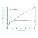 Merck Nuclei Isolation Kit: Nuclei EZ Prep