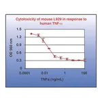 Merck Tumor Necrosis Factor-α Protein, Recombinant human