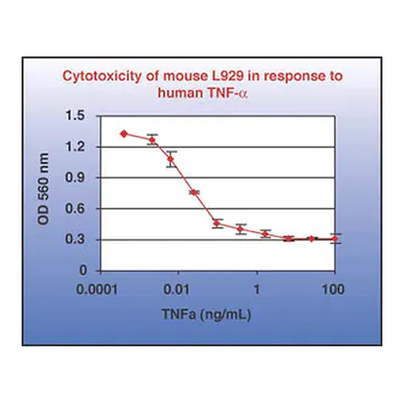 Merck Tumor Necrosis Factor-α Protein, Recombinant human