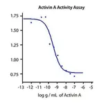Merck Activin A human