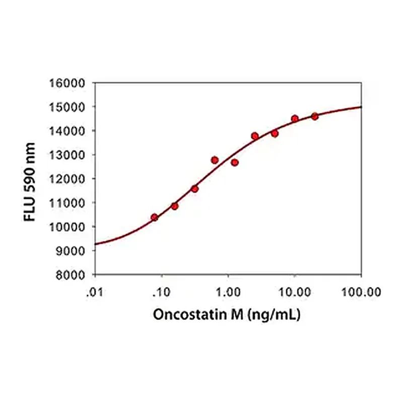 Merck Oncostatin M human