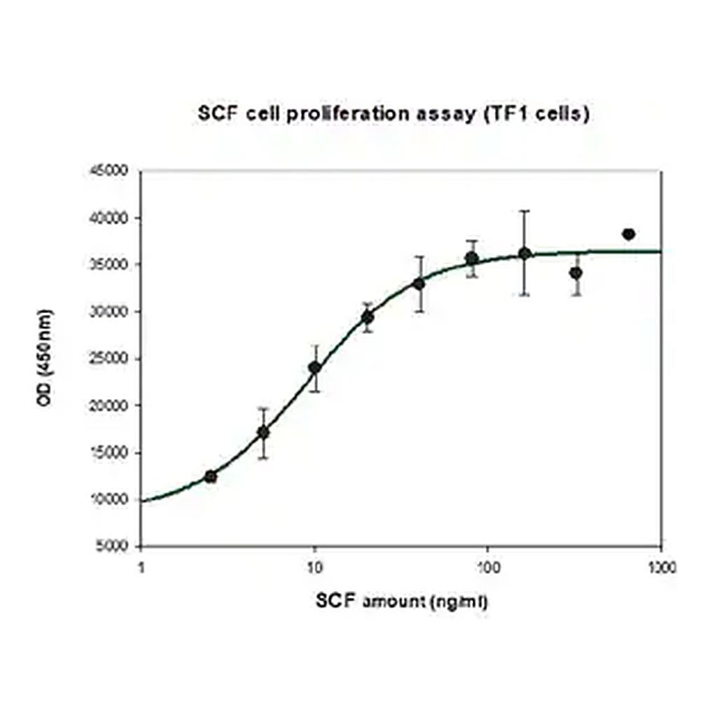 Merck Stem Cell Factor human