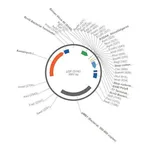 Merck PSF-SV40 - SV40 PROMOTER PLASMID