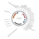 Merck PSF-T7-EMCV - T7 IRES EXPRESSION PLASMID