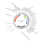 Merck PSF-PA-MINPROM - MINIMAL PROMOTER PLASMID