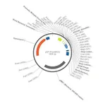 Merck PSF-PROMMCS - NO-PROMOTER MCS PLASMID
