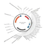 Merck PSF-PA-CMVE - CMV ENHANCER PLASMID