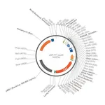 Merck PSF-T7/LACO - T7 LACO INDUCIBLE BACTERIAL PLASMID