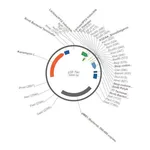 Merck PSF-TAC - PTAC INDUCIBLE BACTERIAL PLASMID